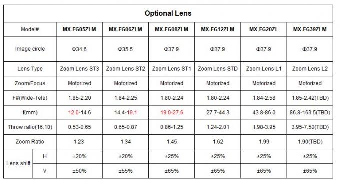 Professional Installation 20000 lumen WUXGA Large Venue 3LCD Laser Projector for 3D projection mapping 5